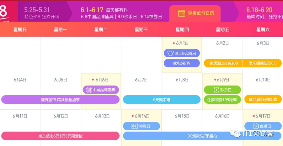 618活动今天买划算还是当天划算,618活动如何买最划算