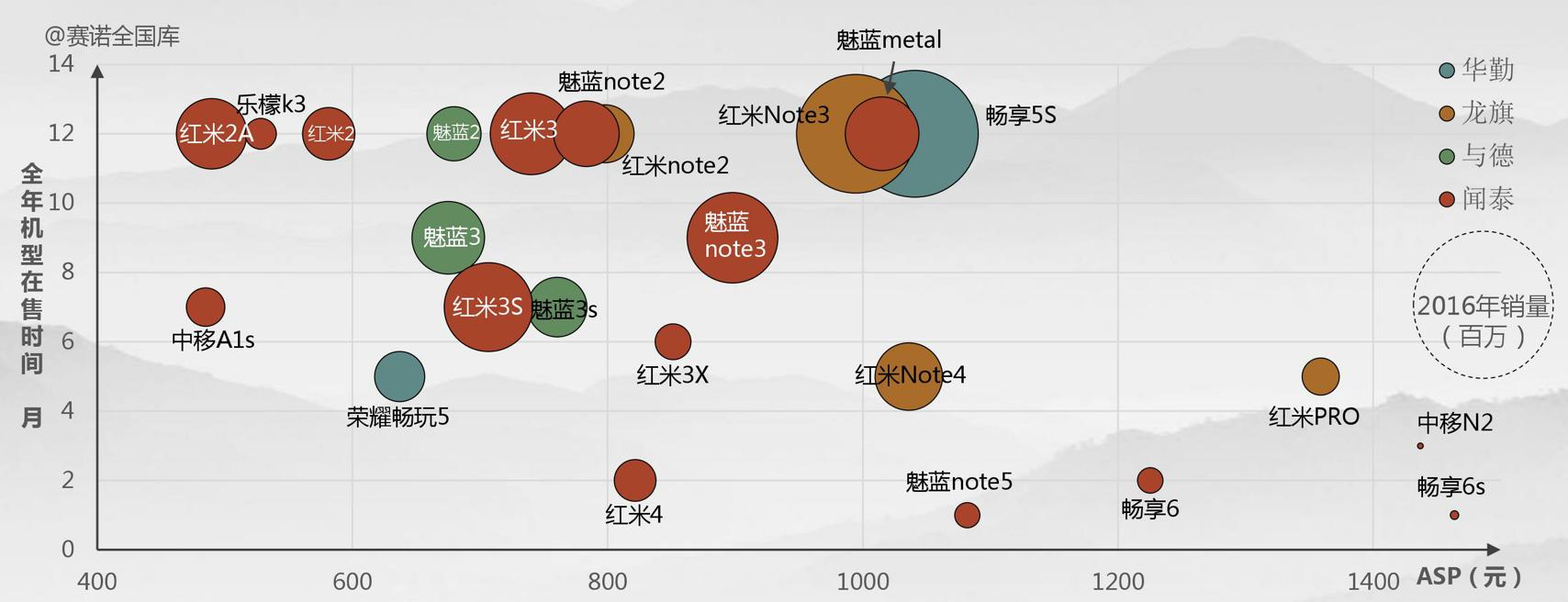 聚焦“中国制造2025”，全球手机品牌为何独宠中国ODM？