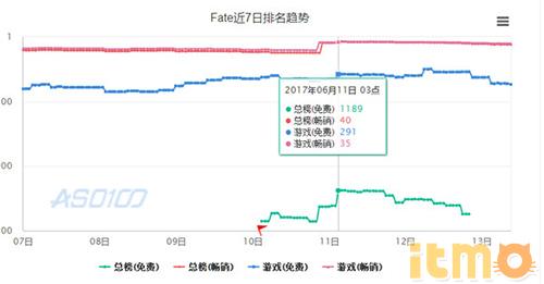 命运冠位指定芙芙,命运冠位指定迦尔纳神衣怎么获取