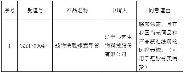 医疗器械优先审评,cfda药品审评中心主要是干嘛的