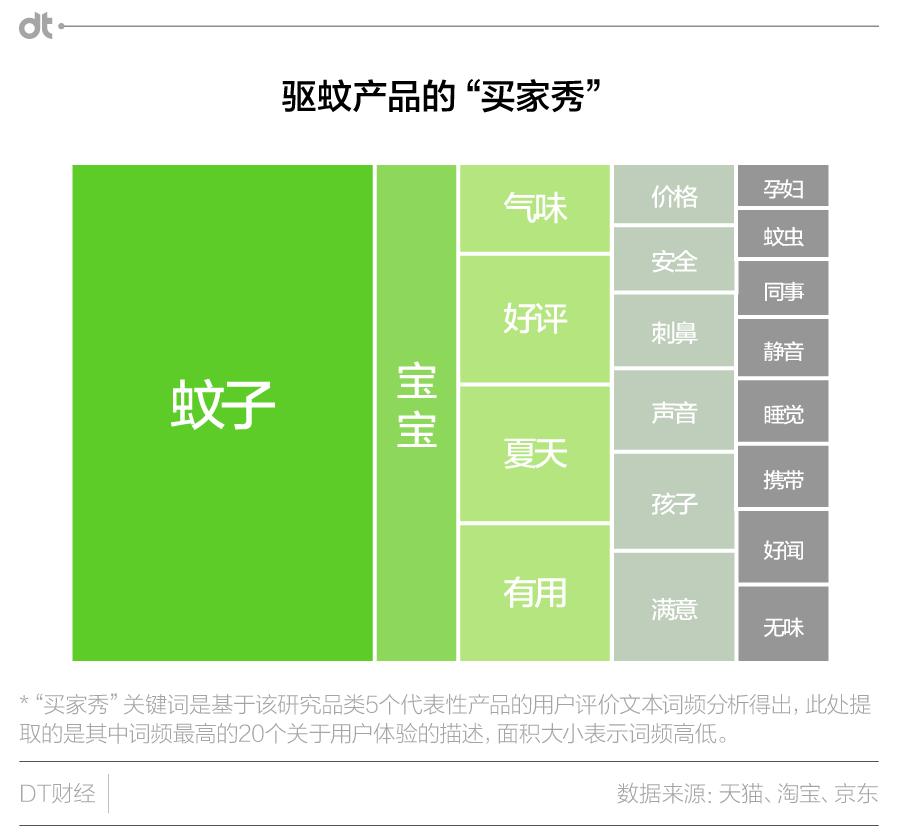 升级夏日光环,升级装备要用太阳之息吗