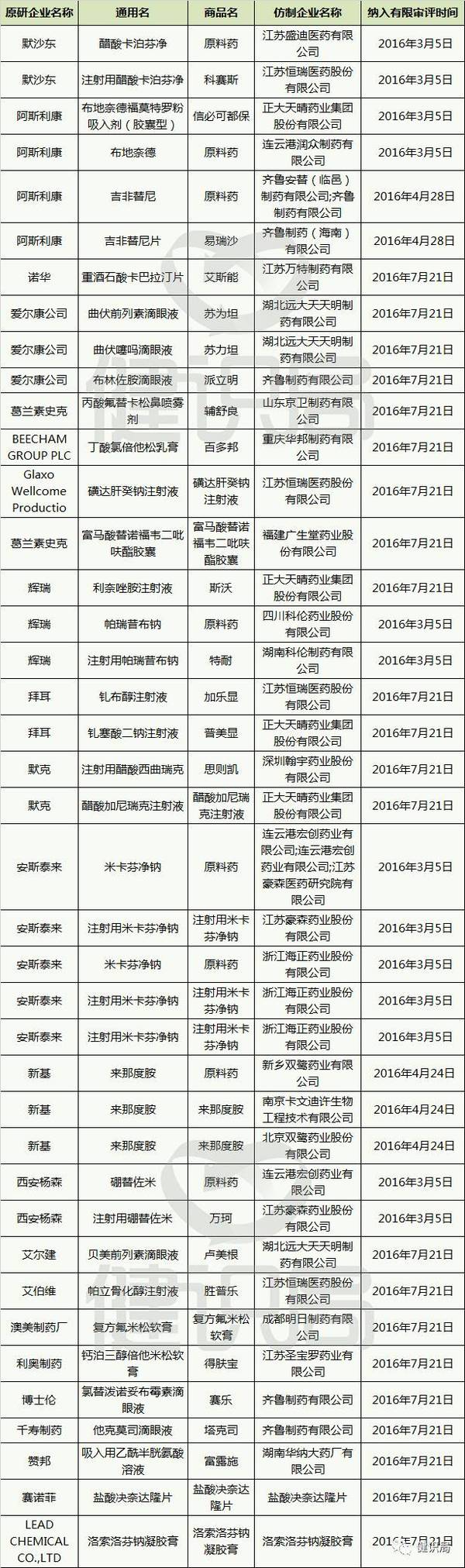 30个“重磅*弹炸**”，外企原研与国产模仿PK一触即发！