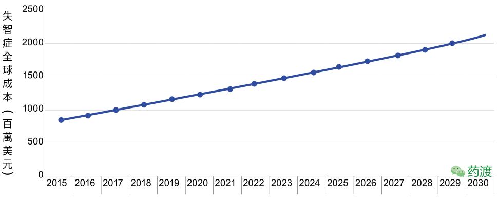 阿尔茨海默症吃美金刚恢复正常,吃盐酸美金刚能治阿尔茨海默症吗