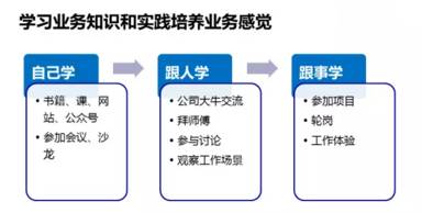 刚毕业如何成为懂业务的hr (如何成为一个资深的hr)