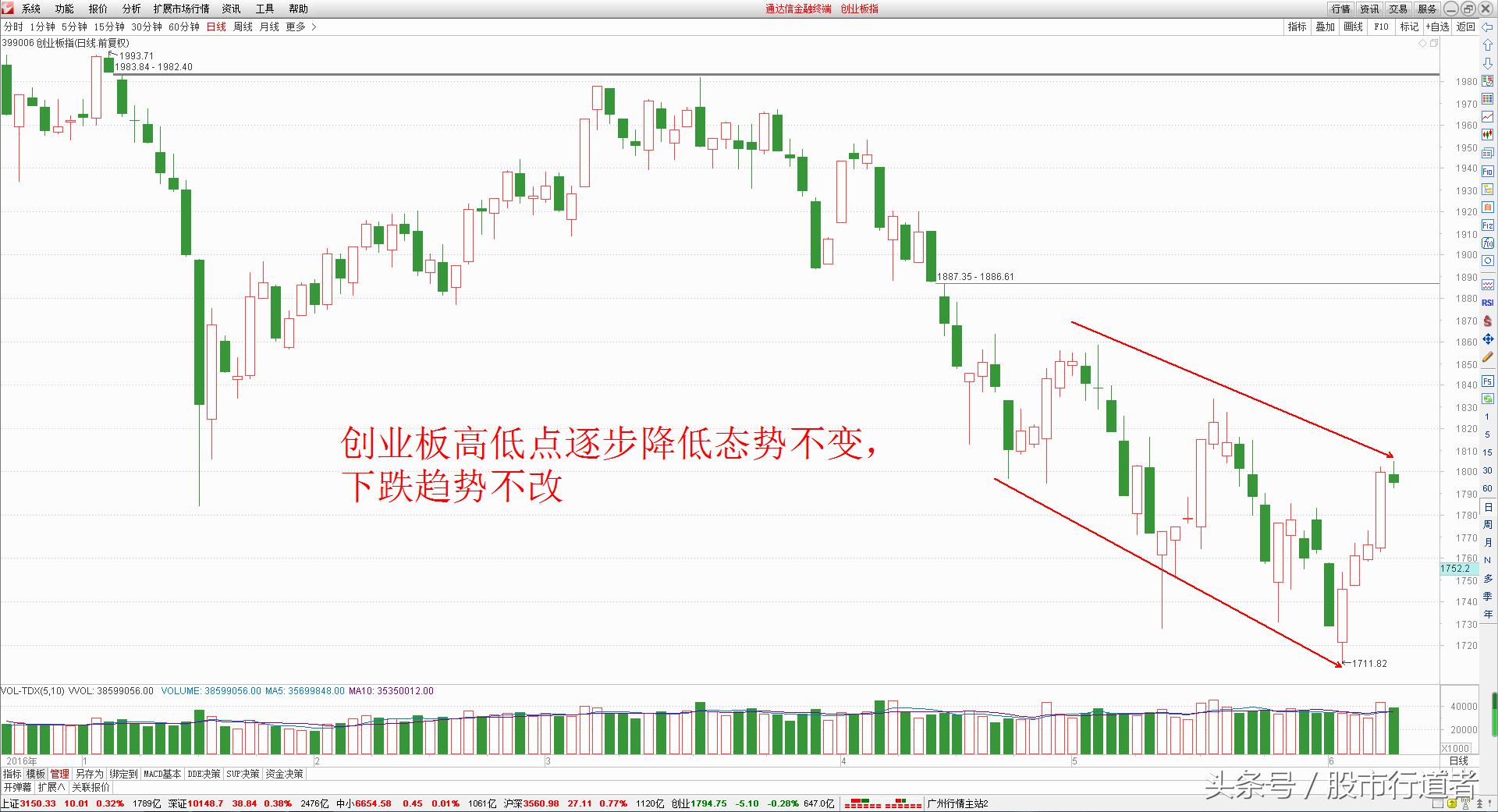 创业板股市策略分析与实战,a股创业板上涨风险