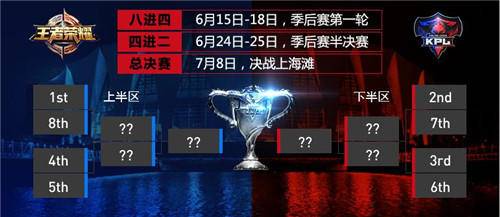 kpl2023春季赛总决赛用的什么手机,kpl总决赛用什么手机比较好