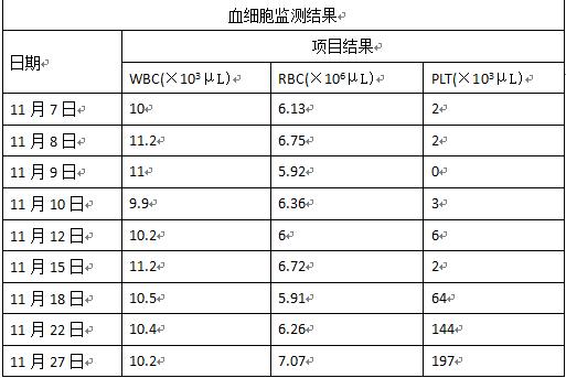 狗狗血液被蜱虫感染怎么治疗,狗狗感染蜱虫会打喷嚏吗