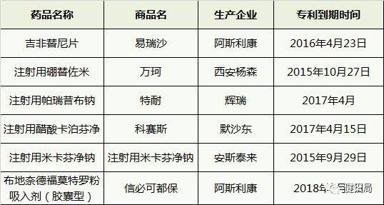 30个“重磅*弹炸**”，外企原研与国产模仿PK一触即发！