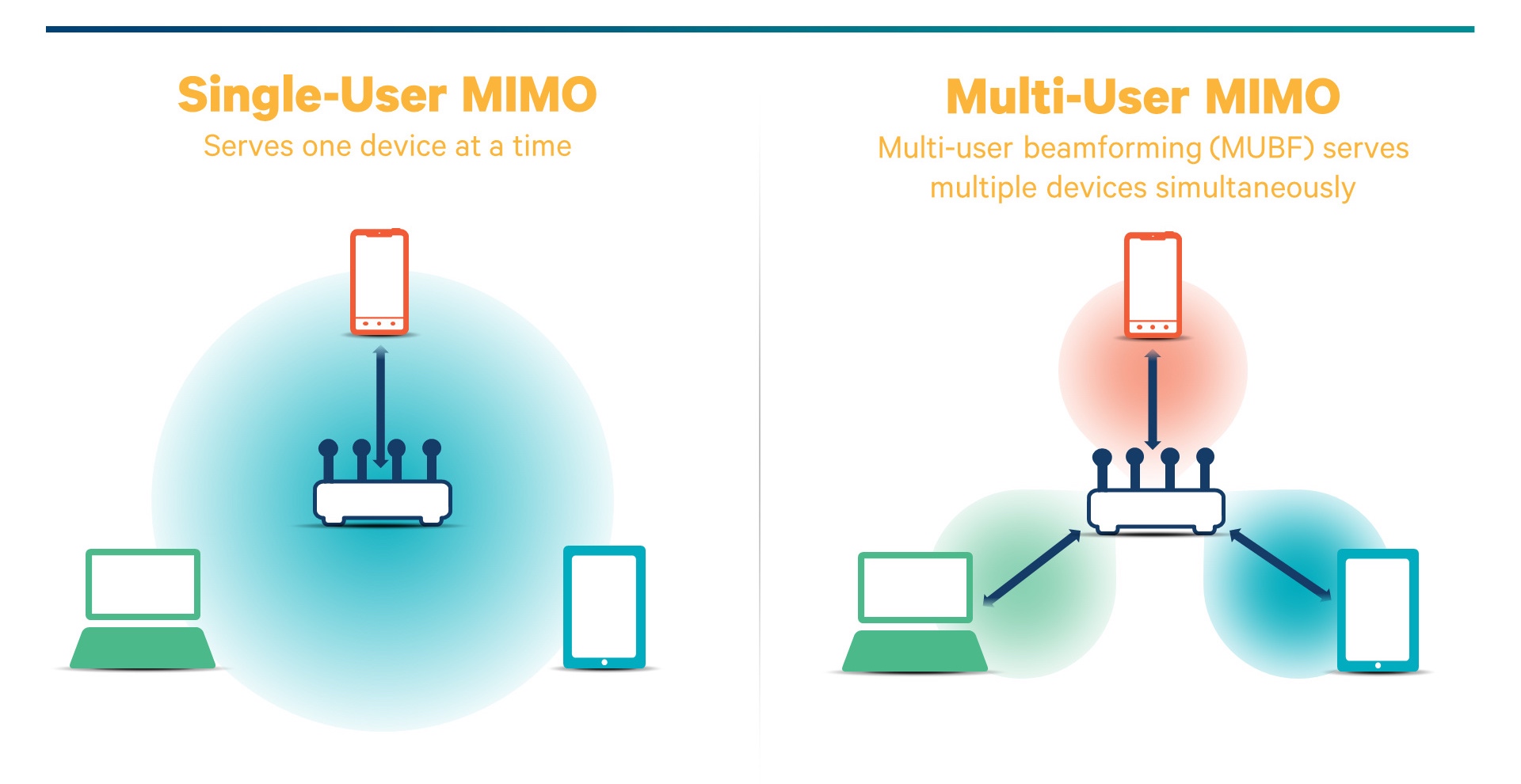网件夜鹰路由器评测,网件夜鹰路由器r7000拆解