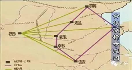 合纵连横现代社会还有用吗,战国时期合纵和连横讲的什么