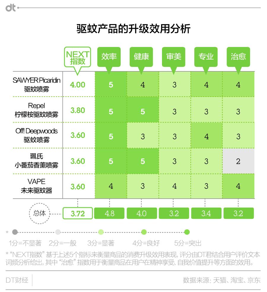 升级夏日光环,升级装备要用太阳之息吗