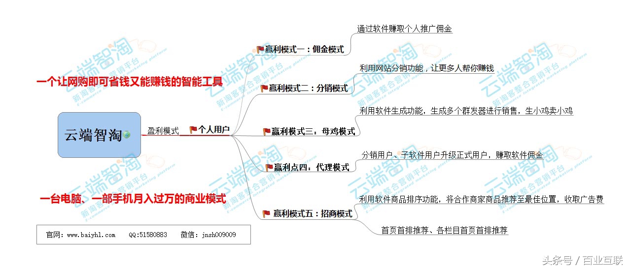 淘宝客何去何从如何转型,淘宝客盈利模式怎么做