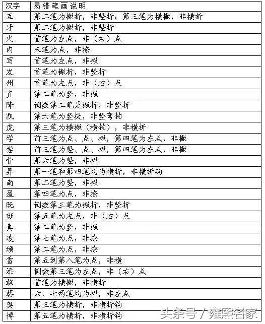 笔画超简单的字大全,写字表笔画笔顺练习帖