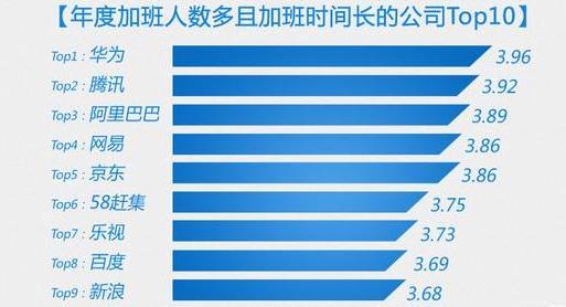 华为工资有多高？随便一抓十有八九就是土豪，怎么进华为呢？