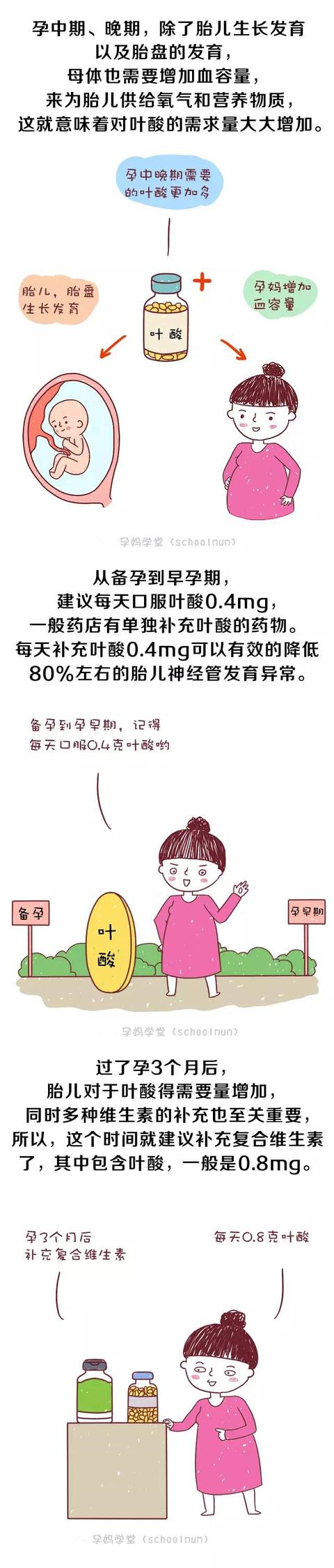 叶酸注意事项和禁忌,叶酸的使用方法及注意事项