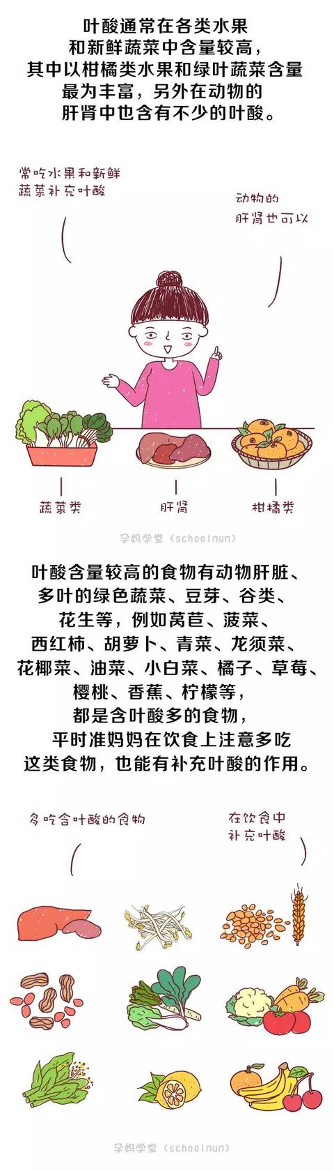 叶酸注意事项和禁忌,叶酸的使用方法及注意事项
