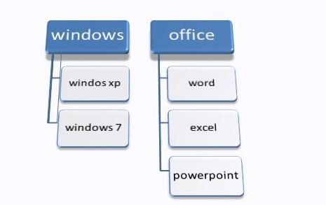 网站内链优化的方法技巧,网站内链优化常见方法有