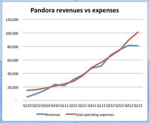 亚马逊产品定义逻辑错误,亚马逊买家地址错误怎么处理