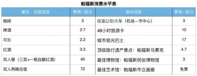 欧洲之旅最美的景点和城市介绍,第一次欧洲游最佳旅游线路