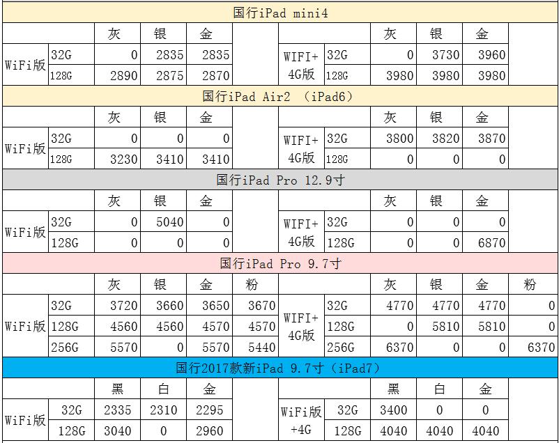 6.9iPhone港/国/美/日水货手机报价单，6s2150