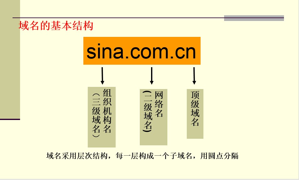 网站内链优化的方法技巧,网站内链优化常见方法有