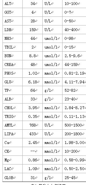 狗狗血液被蜱虫感染怎么治疗,狗狗感染蜱虫会打喷嚏吗