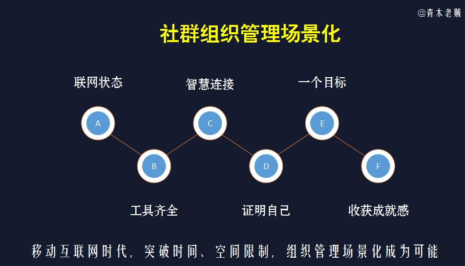 青木老贼活跃的社群都做到了什么,青木老贼电影完全版