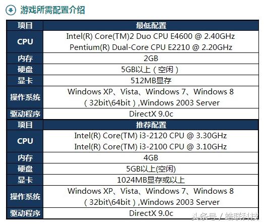 如何有效的解决英雄联盟卡顿问题,多开游戏画面卡顿怎么解决
