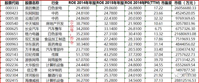2022十大白马股,2023前10大白马股