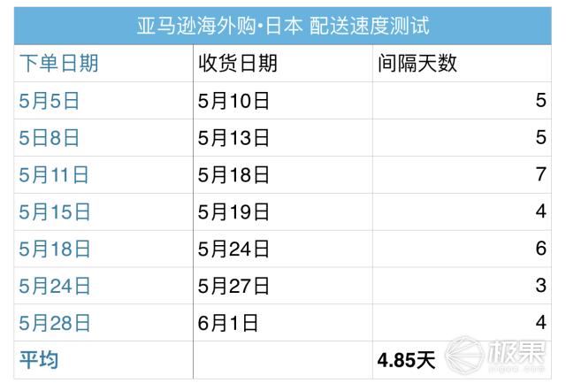 代购能够买到什么样的东西,如何教你用一万块钱怎么拿货