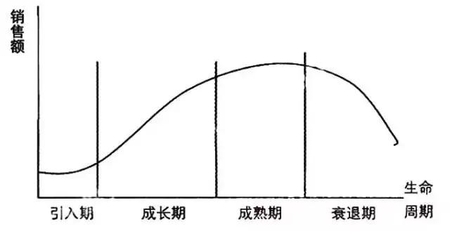 创业项目的商业模式选择,从供应链赚钱