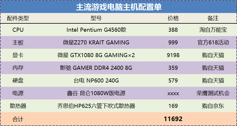 趁着这一波挖矿流享受一下小资吧！悄悄打造一台赚外快