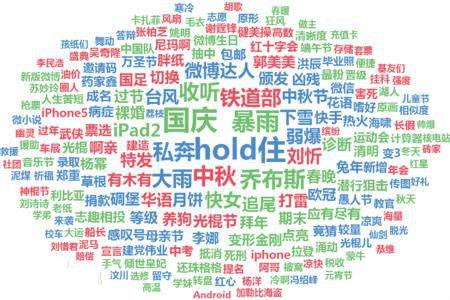 如何用seo搜索优化要害词,成都放心的要害词seo优化