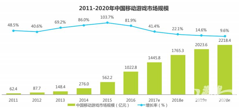 4大广告监测平台介绍移动广告市场游戏投放875亿