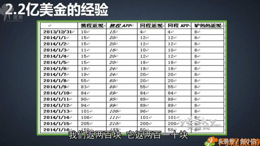 同程网事件,携程和同程冲突吗