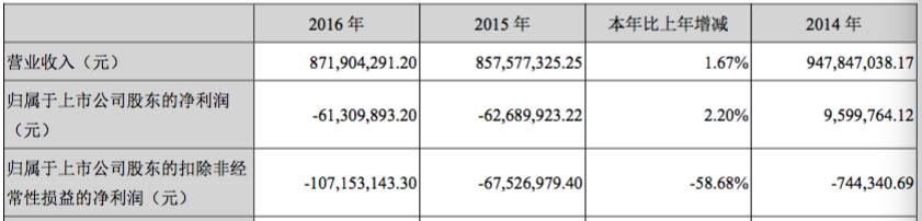 st德力,st德力为什么大股东会跌停