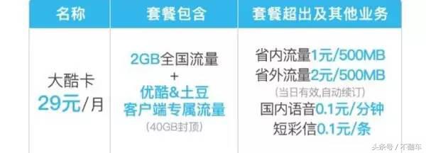 联通流量卡该如何选择,联通流量王卡16元月租靠谱吗