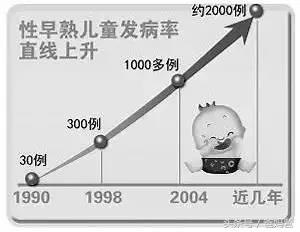 宝宝长得过高会早熟吗,孩子早熟影响身高怎么补救最快