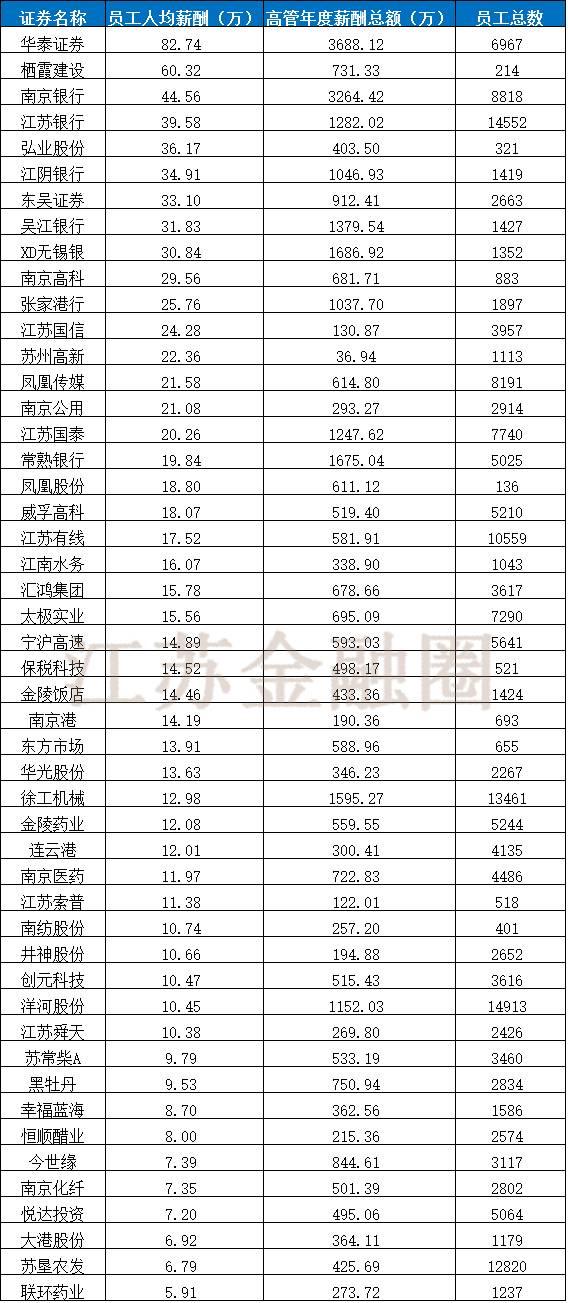 国资公司2023年度工作报告,江苏省国资控股上市公司名单