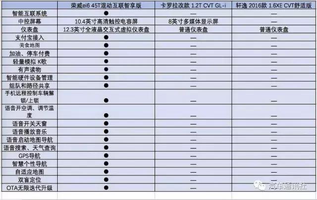 外地人荣威ei6能够上沪牌,买荣威ei6送上海绿牌