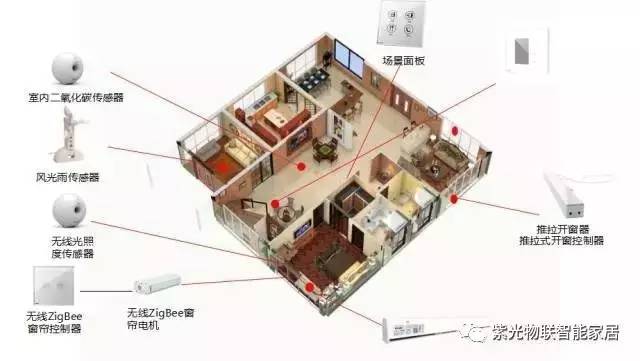 长沙紫光物联智能家居体验店地址,成都紫光物联智能家居