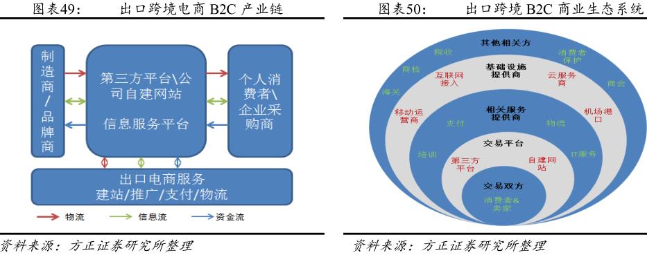 跨境电商产品链分析报告,跨境电商供应链研究报告