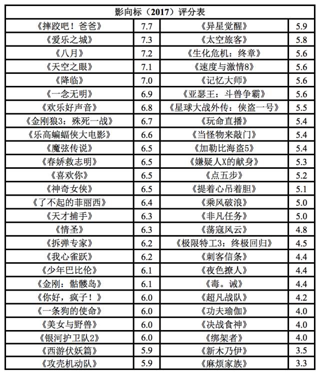 《新木乃伊》为什么口碑扑街,吐槽木乃伊3
