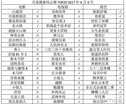 用它追《楚乔传》，暴风人工智能语音电视45XS测评
