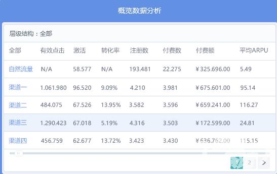 4大广告监测平台介绍移动广告市场游戏投放875亿