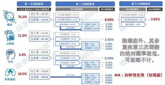香港高端重疾险测评,重疾险多次赔付评测