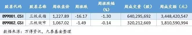还在玩MavicPro？不如看看新三板无人机领域有哪些投资机会