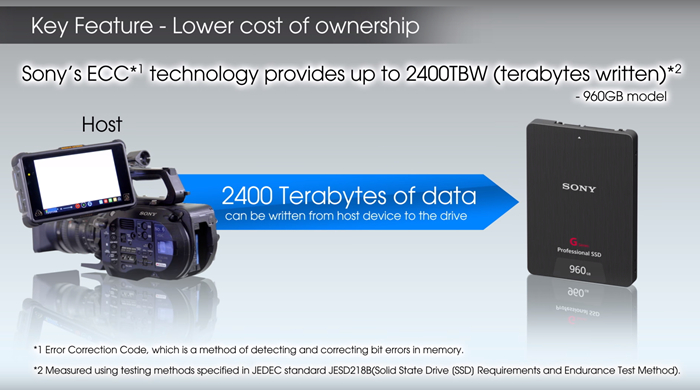 索尼超薄本固态硬盘,索尼专用的固态