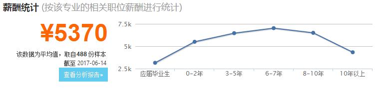 热门专业法学介绍,大学专业介绍大全法学