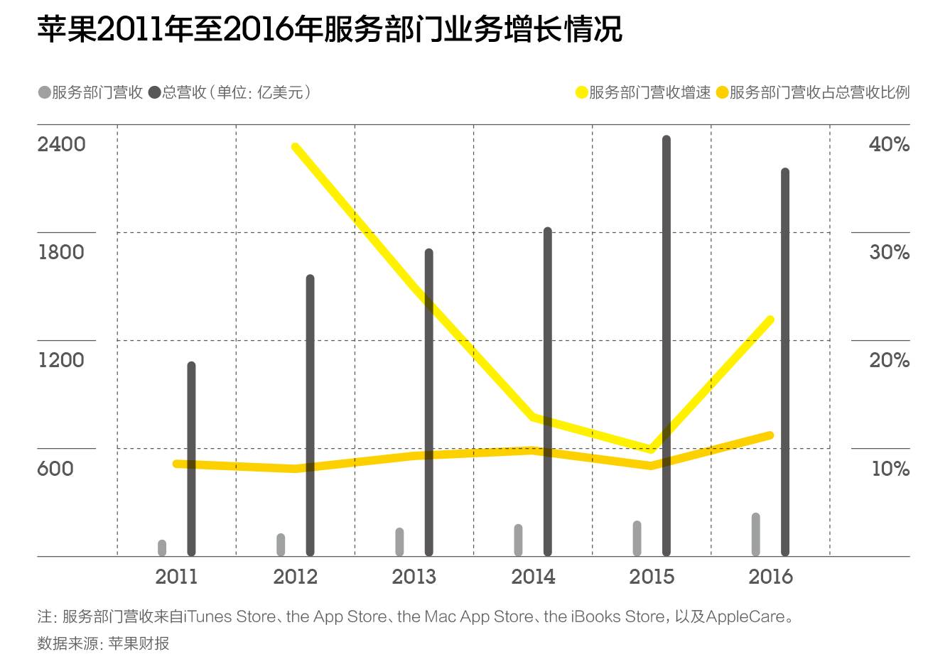 微信不上税，苹果不停火！收税大战，知乎上贡32%引争议
